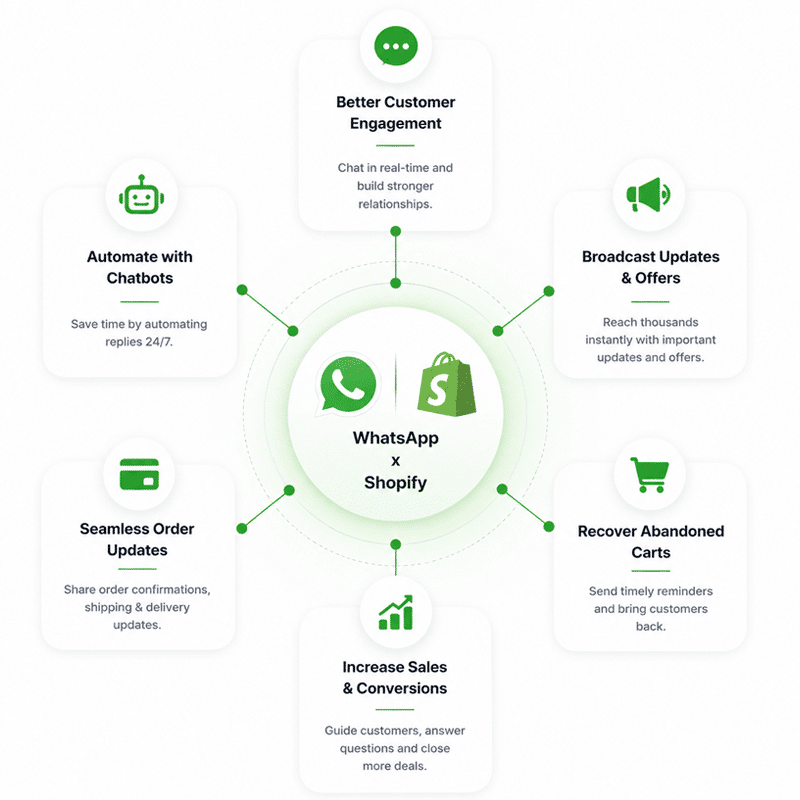 WhatsApp promotional campaigns helping businesses connect with customers in Madurai